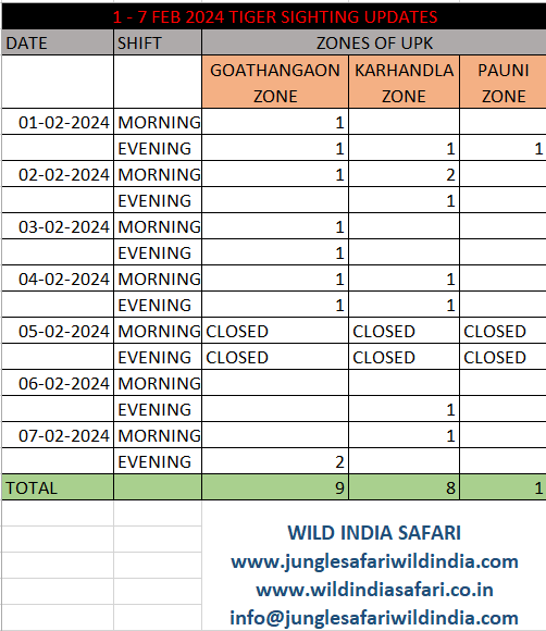 tiger-sightings-tippeshwar