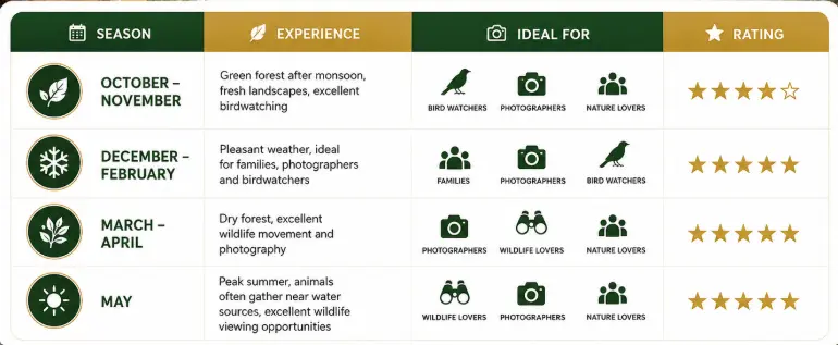 best time to visit tadoba