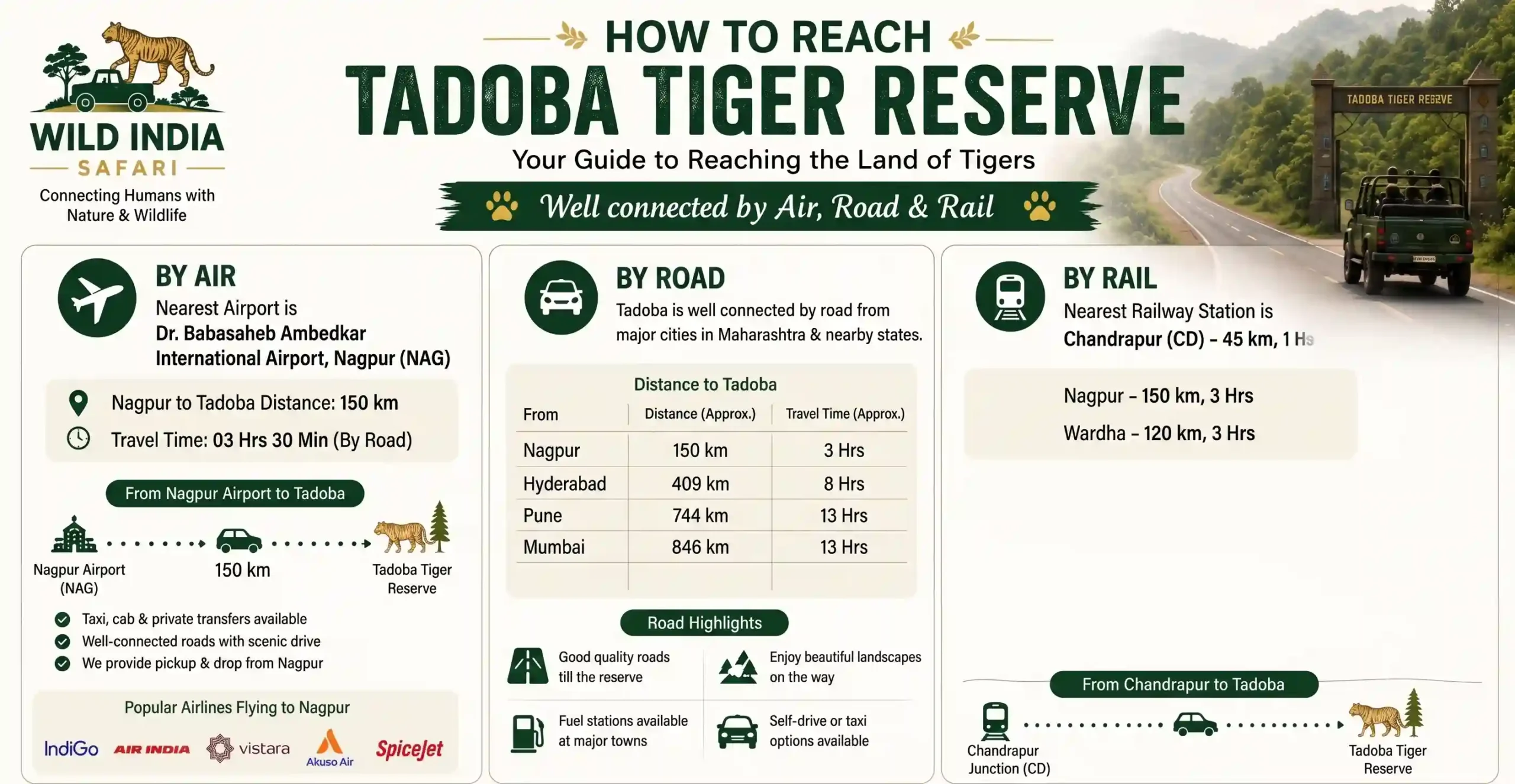 how to reach tadoba