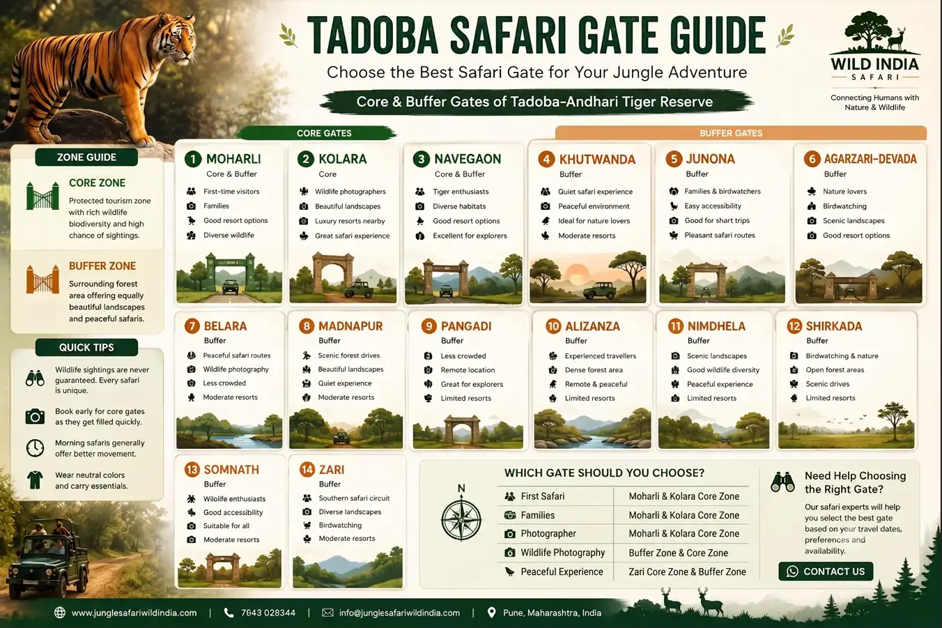 safari gate overview